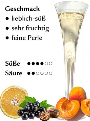 Bacchus Sekt halbtrocken – Geschmack