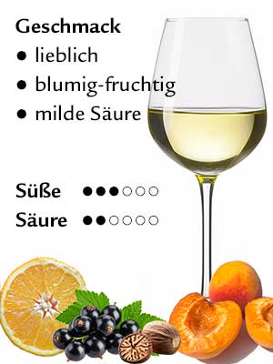 Bacchus Spätlese lieblich – Geschmack