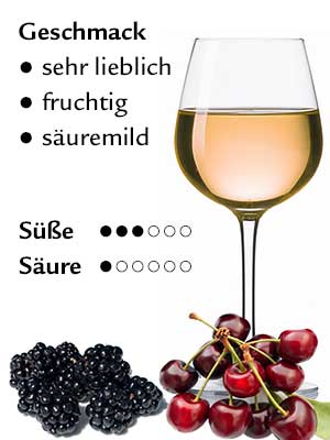 Dornfelder Rosé lieblich – Geschmack