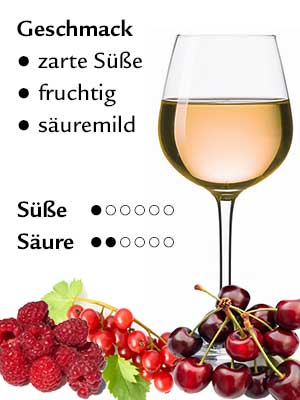 Rosé feinherb – Geschmack