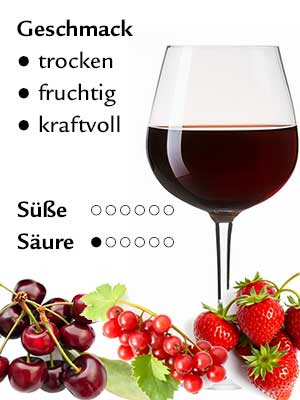 Fuchs Rubin trocken – Geschmack