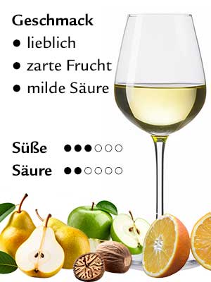 Fuchs Tradition Semi-Sweet – Geschmack