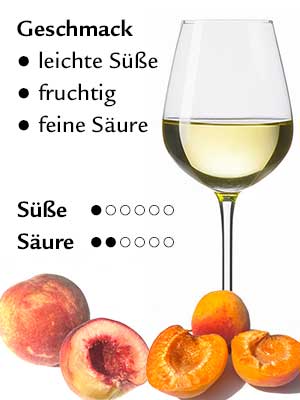 Fuchs Tradition Riesling halbtrocken – Geschmack