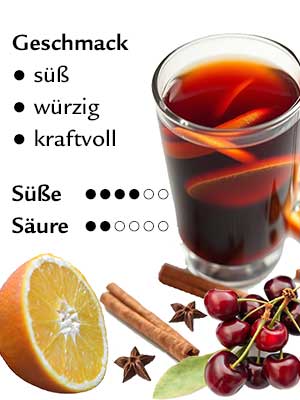 Glühwein «Winterzauber» – Geschmack