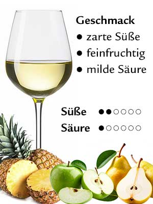 Grauer Burgunder feinherb – Geschmack