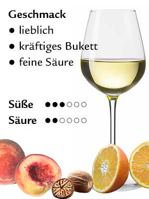 Morio-Muskat lieblich – Geschmack