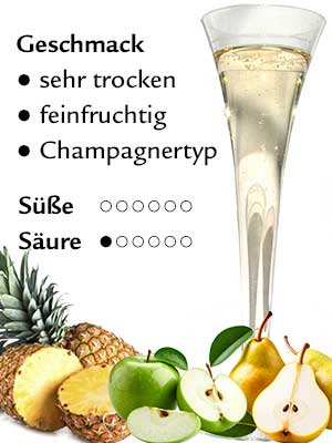 Pinot Blanc Sekt brut – Geschmack