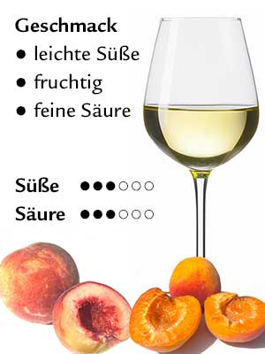 Riesling «S» Off-Dry – Geschmack