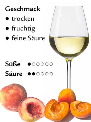 Riesling trocken – Geschmack