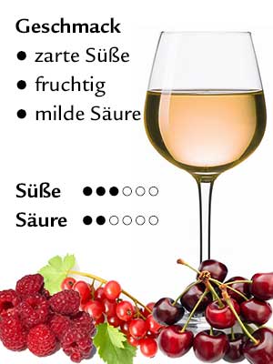 Fuchs Rosé «Zero», alkoholfrei – Geschmack