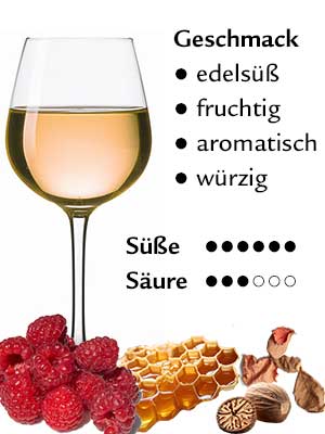 Rosen&shy;muskateller Beerenauslese edelsüß – Geschmack