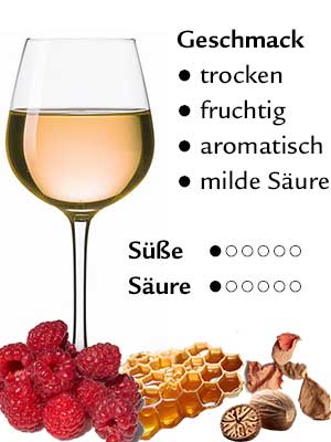 Rosen­­muskateller Rosé trocken – Geschmack