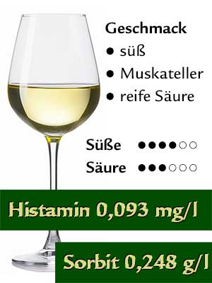 Sauvignon Blanc süß, histamingeprüft – Geschmack