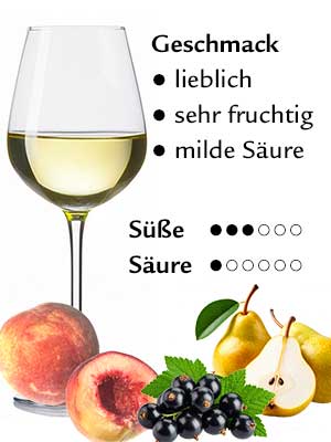 Scheurebe lieblich – Geschmack