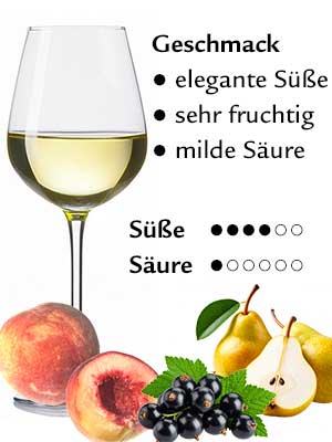 Scheurebe «S» süß – Geschmack
