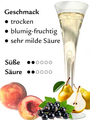 Scheurebe Sekt trocken – Geschmack