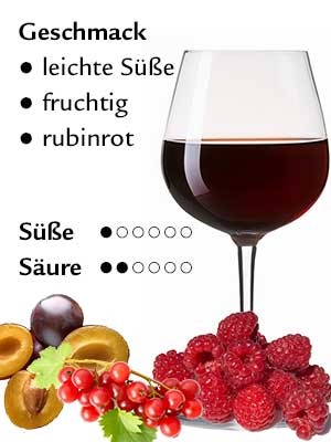 Schwarzriesling feinherb – Geschmack