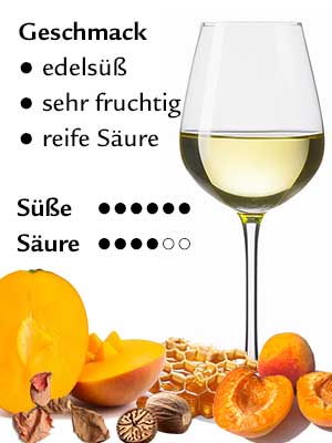 Sieger + Ortega Beerenauslese Noble Sweetness – Geschmack
