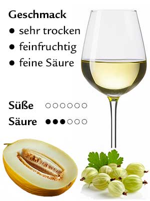 Green Silvaner Dry – Geschmack