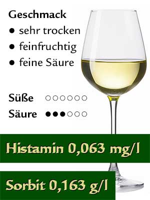 Green Silvaner Dry, Histamine-Certified – Geschmack