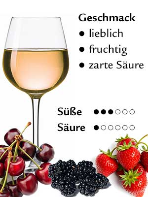 Pinot Noir Rosé Semi-Sweet – Geschmack