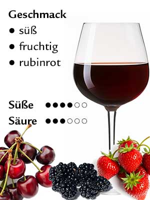 Pinot Noir Sweet – Geschmack