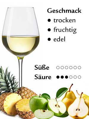 Pinot Blanc Dry – Geschmack